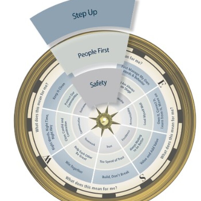 Shaping a culture grounded in safety